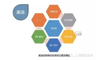 南京德銳企業(yè)管理咨詢 創(chuàng)新管理，驅動企業(yè)卓越發(fā)展